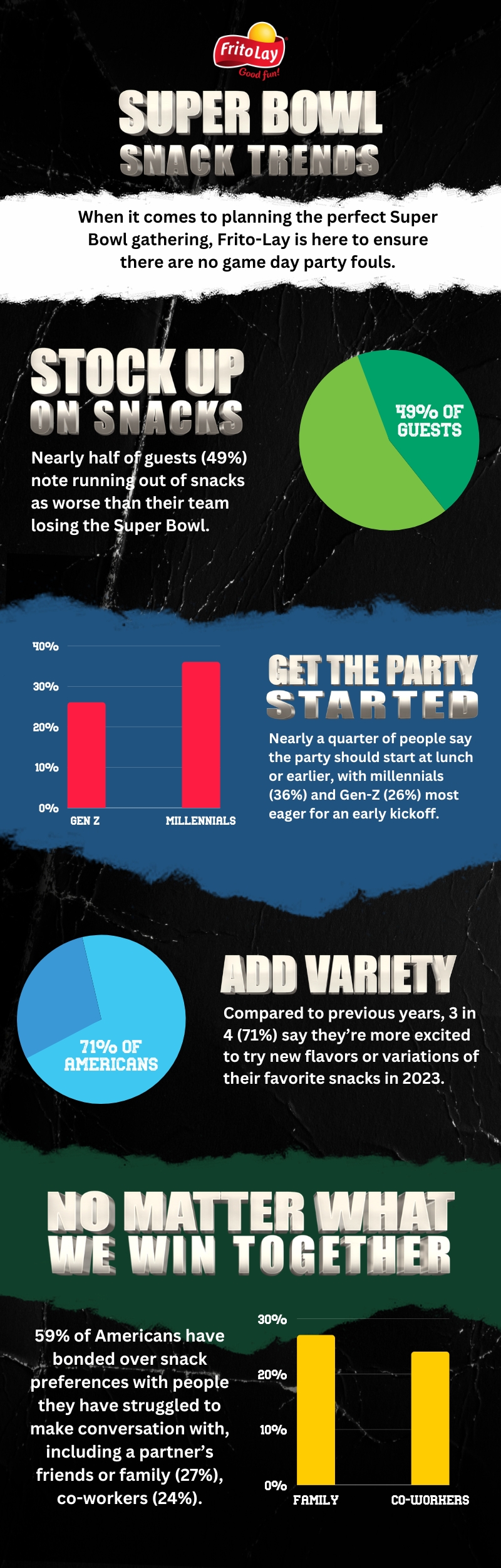 Survey Methodology