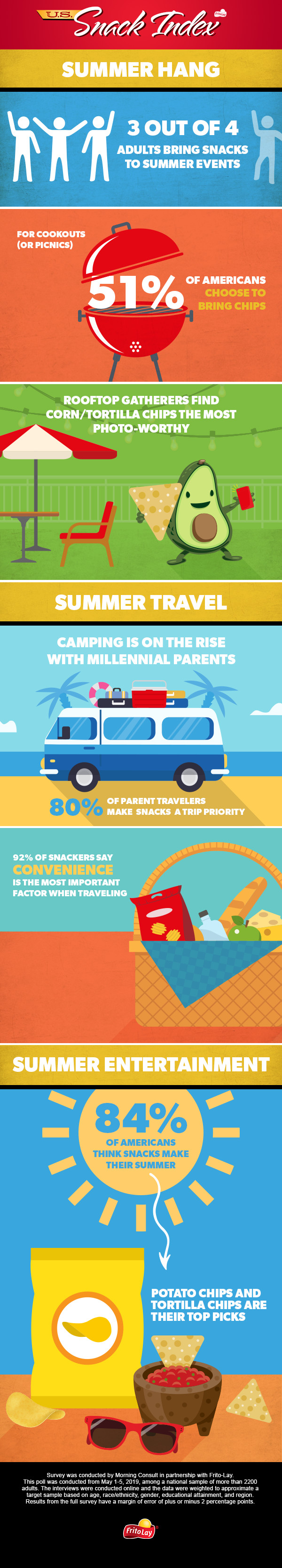 Snack Index. Summer Hang. Infography with data related to summer events.